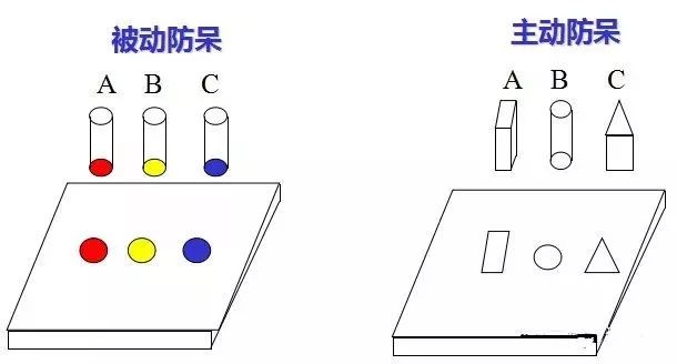 做模具：設(shè)計“防呆”是什么？