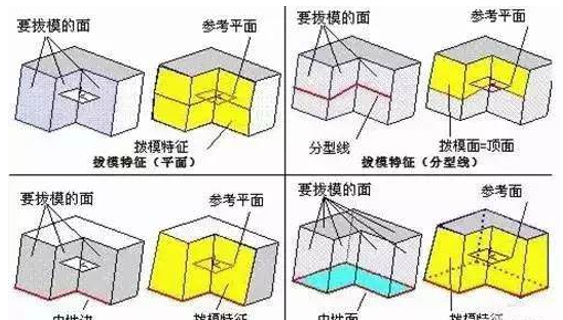 模具分型面的幾種技巧，你都知道嗎？